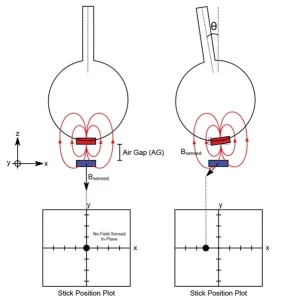hall effect sensor